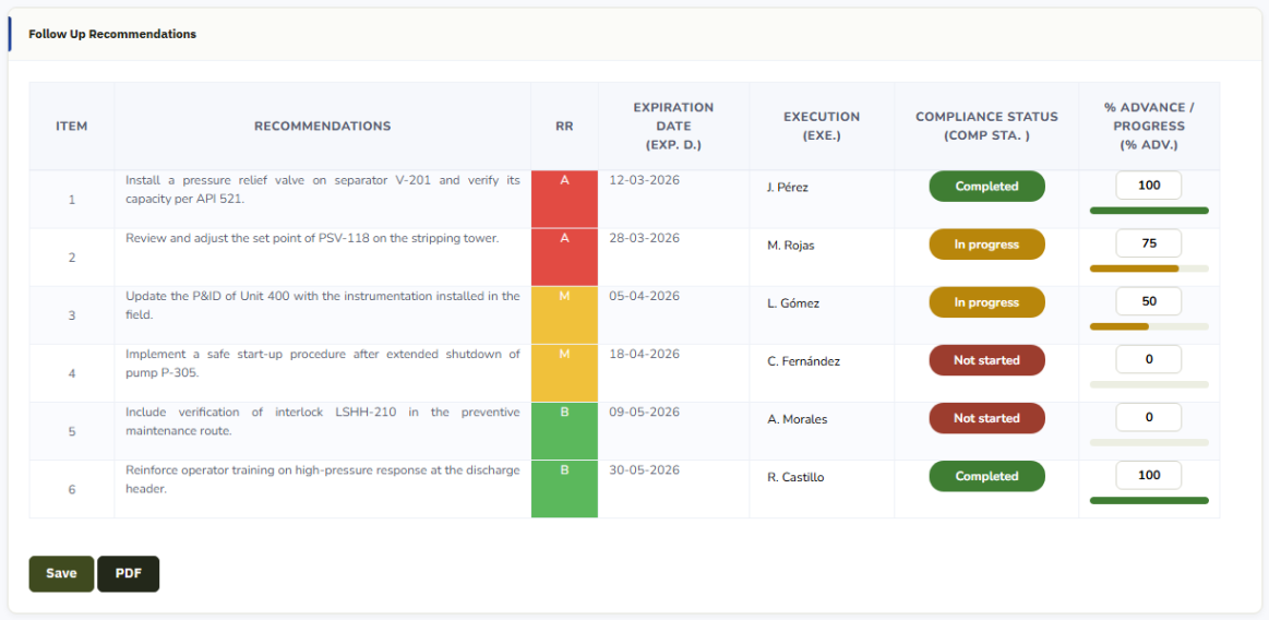 PHIA Expert · Follow Up Recommendations